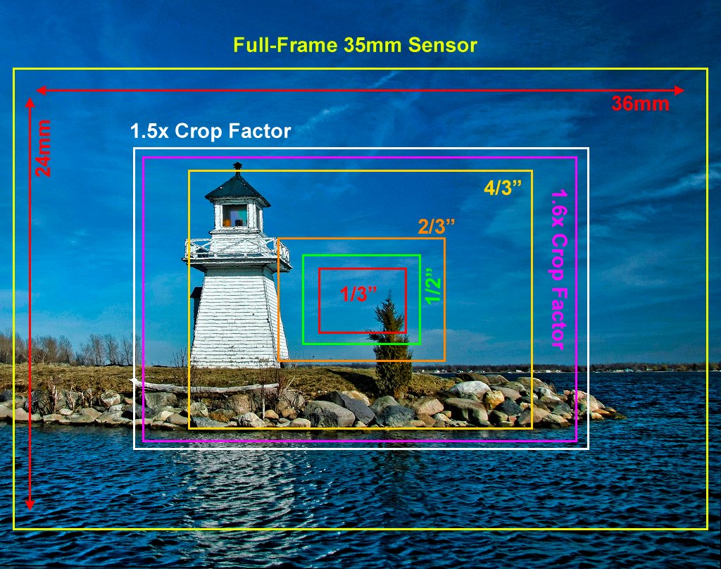 sensor-crop